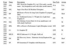 Sage Evolution of models PG_1.jpg