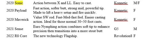 Sage Evolution of models PG_5.jpg