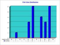 Fish Size Distribution Chart 2024-05-16.jpg Fish Size Distribution Chart 2024-05-16.jpg