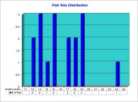 Fish Size Distribution 2024-06-07.jpg Fish Size Distribution 2024-06-07.jpg