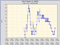 A03WindSpeed.jpg A03WindSpeed.jpg