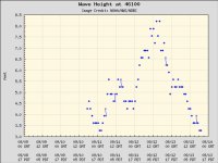 A04WaveHeight.jpg A04WaveHeight.jpg