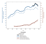 sea-otter-abundance-trends.png sea-otter-abundance-trends.png