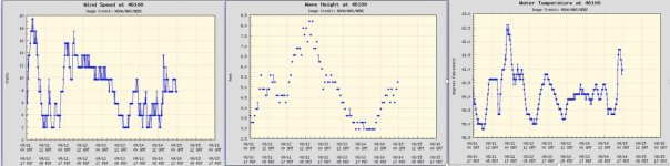 A02WindWaveTemp.jpg A02WindWaveTemp.jpg