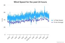 wind-speed-for-the-past.jpeg