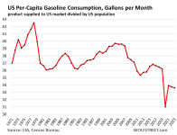 us-gasoline-consumption-2024-03-06-per-capita_month.png us-gasoline-consumption-2024-03-06-per-capita_month.png