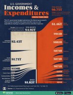 US_Govn_Incomes_Expenditures_SITE.jpg US_Govn_Incomes_Expenditures_SITE.jpg