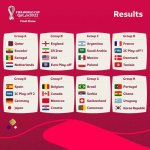 FWC-Draw-2022-Groups-Graphic-EN.jpg FWC-Draw-2022-Groups-Graphic-EN.jpg