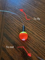 Indicator and Pegging.jpg