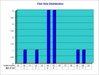 Fish Size Distribution Chart 2025-03-07.jpg Fish Size Distribution Chart 2025-03-07.jpg
