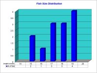 Fish Size Distribution Chart 2025-03-14.jpg Fish Size Distribution Chart 2025-03-14.jpg