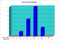 Fish Size Distribution 2025-03-19.jpg Fish Size Distribution 2025-03-19.jpg
