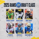 LA RAMS 2025 Draft.jpg