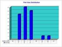 Fish Size Distribution 2025-05-10.jpg Fish Size Distribution 2025-05-10.jpg