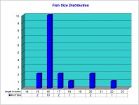 Fish Size Distribution Chart 2025-05-15.jpg Fish Size Distribution Chart 2025-05-15.jpg