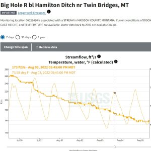 Big Hole Hamilton USGS.jpg