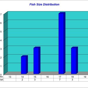 Fish Size Distribution Chart 2022-09-30.jpg