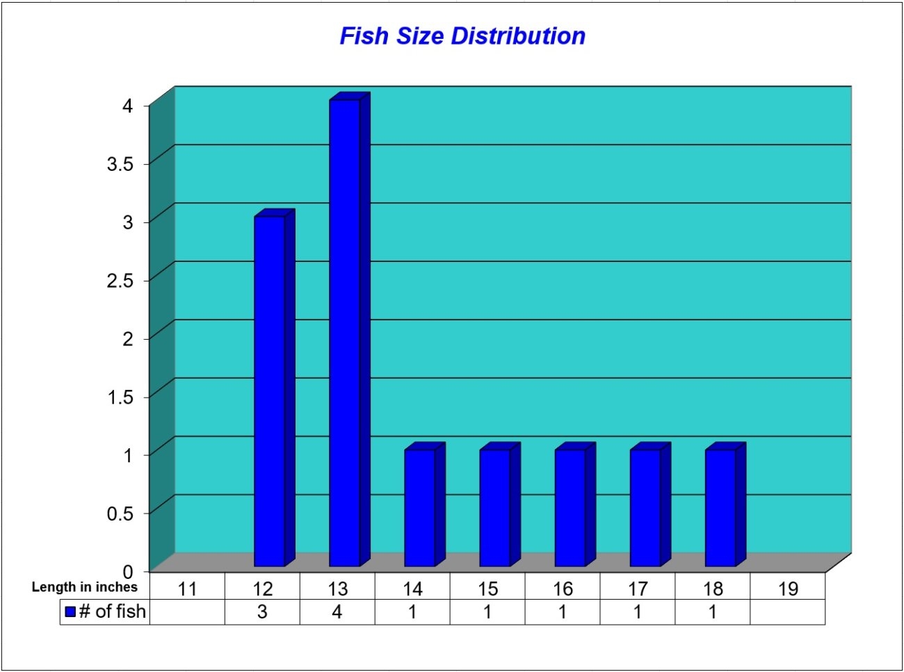 Fish Size Distribution 2024-03-16.jpg